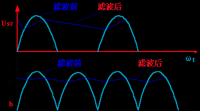 详解电源滤波电路工作原理