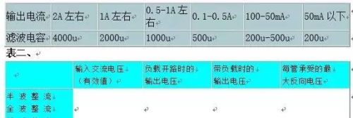 详解电源滤波电路工作原理