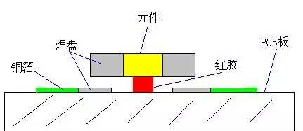 已经贴片的PCB板过锡炉的方法