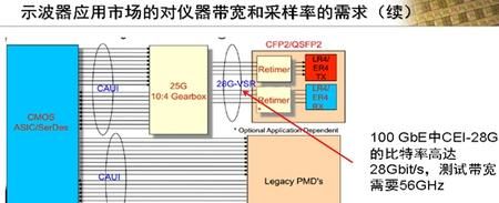 你真的懂示波器吗？