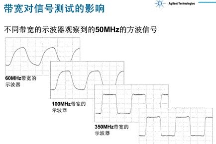 你真的懂示波器吗？