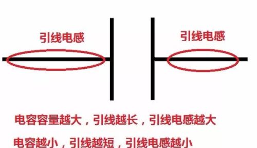 这样分析小白都懂：元器件在低频和高频中特性还不一样？