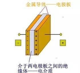 电容为什么叫法拉？