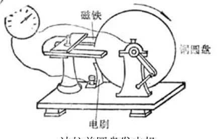 电容为什么叫法拉？