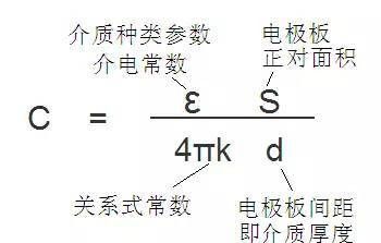 电容为什么叫法拉？