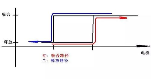 继电器的这些使用，您注意到了吗？