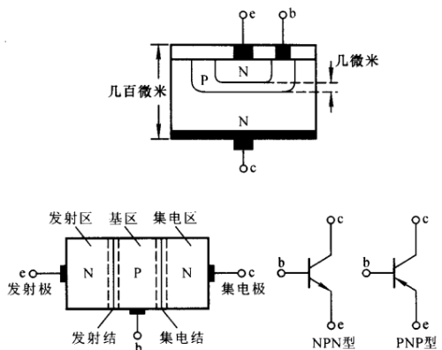 硬件基础——晶体三级管电流放大