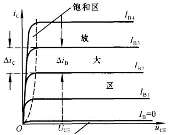 硬件基础——晶体三级管电流放大