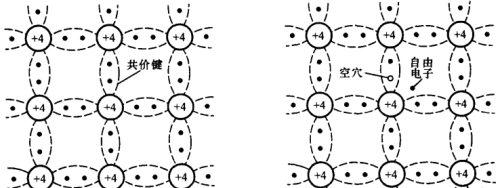 硬件设计基础：PN结