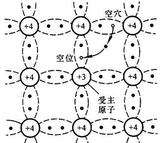 硬件设计基础：PN结