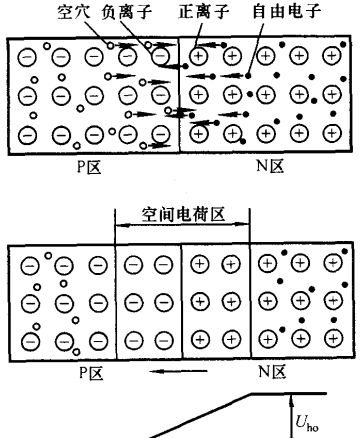 硬件设计基础：PN结