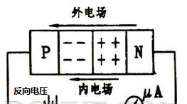 硬件设计基础：PN结