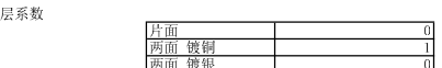 电路板面积估算方法及案例