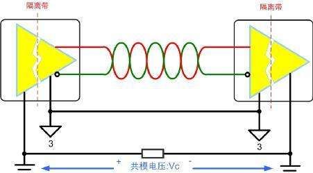 终于明白信号完整性分析的意义了，为什么RS485总线要接终端电阻