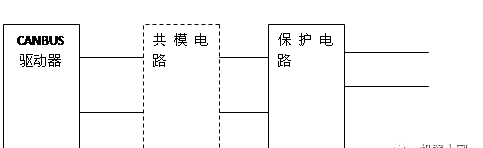 汽车电子模块常用接口电路