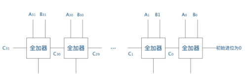 这些比较重要的数字电路模块，可以适当的记一记