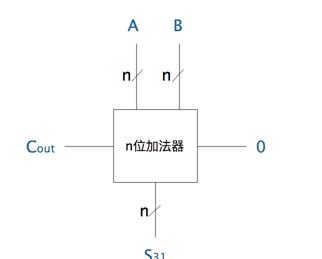 这些比较重要的数字电路模块，可以适当的记一记