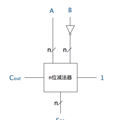 这些比较重要的数字电路模块，可以适当的记一记