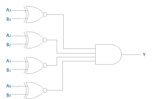 这些比较重要的数字电路模块，可以适当的记一记