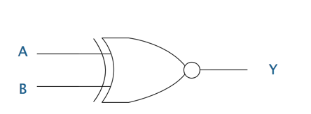 这些比较重要的数字电路模块，可以适当的记一记