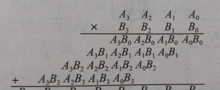 这些比较重要的数字电路模块，可以适当的记一记