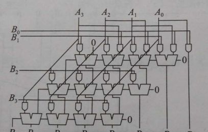 这些比较重要的数字电路模块，可以适当的记一记