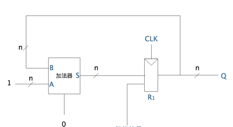 这些比较重要的数字电路模块，可以适当的记一记