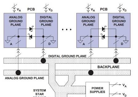 分离模拟和数字接地层的策略