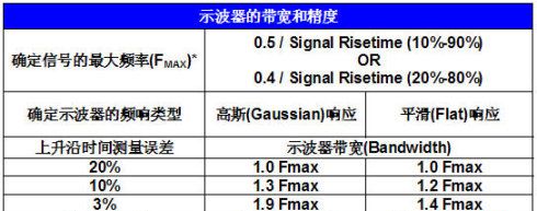 数字示波器原理