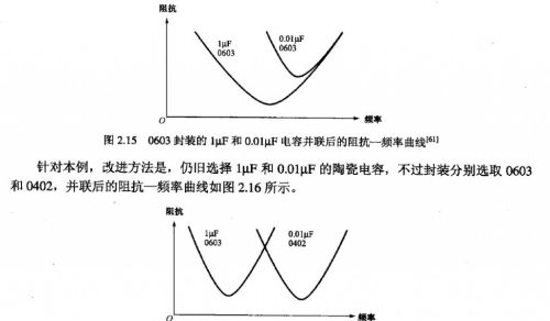 无源器件的射频特性及谐振