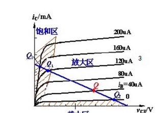 电子电路开发基础