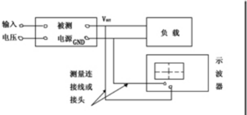 电源纹波要怎么测？