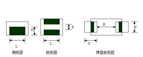 Cadence封装尺寸总结