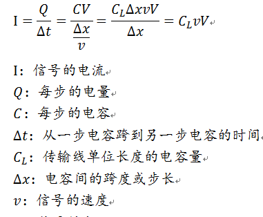 信号完整性基础-瞬态阻抗与特性阻抗图解