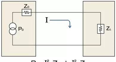 阻抗匹配基础知识详解