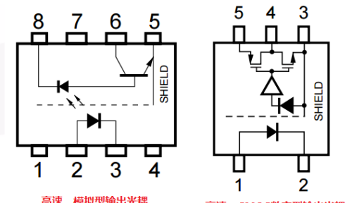 科普：光电耦合器的应用及分类