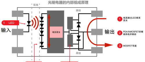 科普：光电耦合器的应用及分类