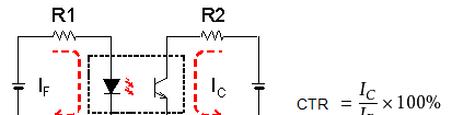 科普：光电耦合器的应用及分类