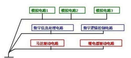 电路设计中三种常用接地方法