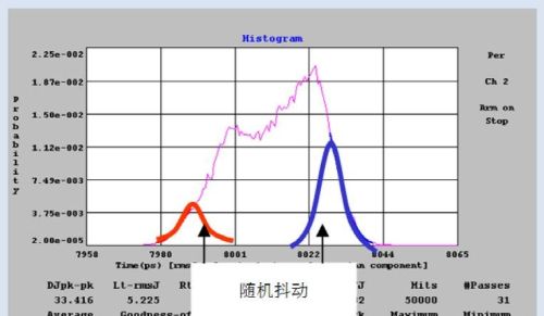 详解抖动与相位噪音