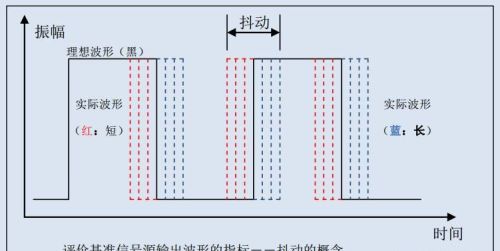 详解抖动与相位噪音