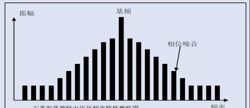 详解抖动与相位噪音