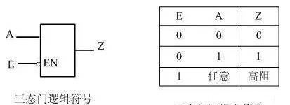 如何判断输出的高低电平（三态门）？