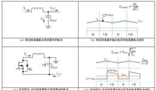 设计成功的反向降压-升压转换器布局