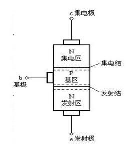 看完这七种可控开关器件，不再傻傻分不清！