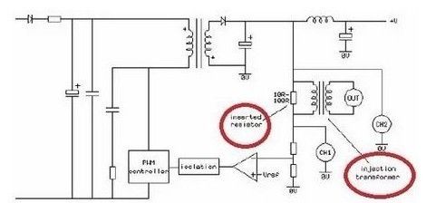 电源环路稳定性评价方法