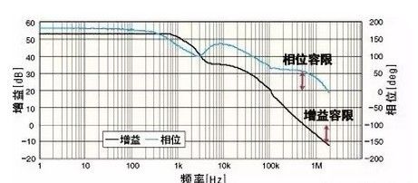 电源环路稳定性评价方法