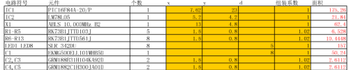 电路板设计之：电路板面积的估算与实例