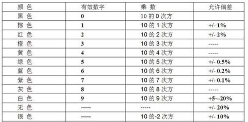 12种经典电路中电阻的作用分析