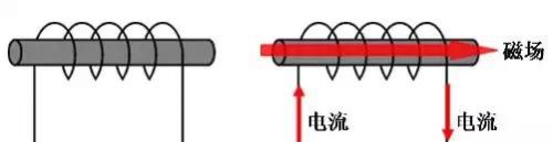 元器件基础知识：电感器是如何工作的？